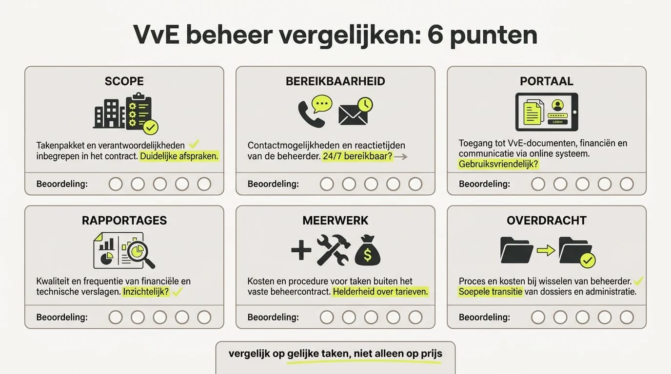 Infographic over VvE beheer vergelijken: zo kiest uw bestuur een beheerder die past