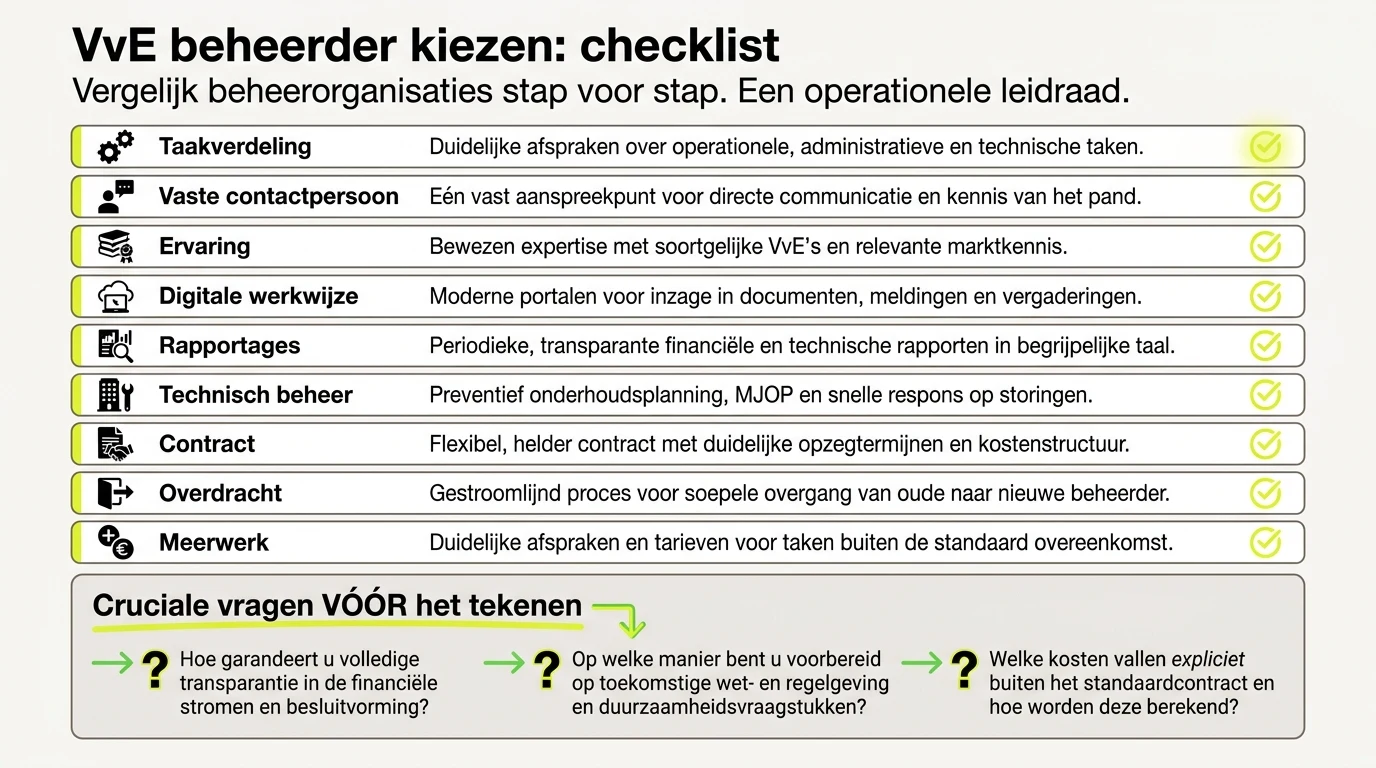 Infographic over VvE beheerder kiezen: waar let u als bestuur op?
