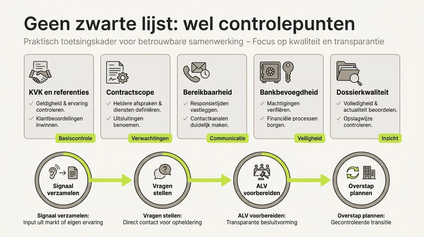 Infographic over Zwarte lijst VvE-beheerders: bestaat die en wat checkt uw bestuur dan wel?